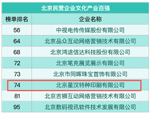 喜讯:星汉再次荣登北京民营企业文化产业百强榜